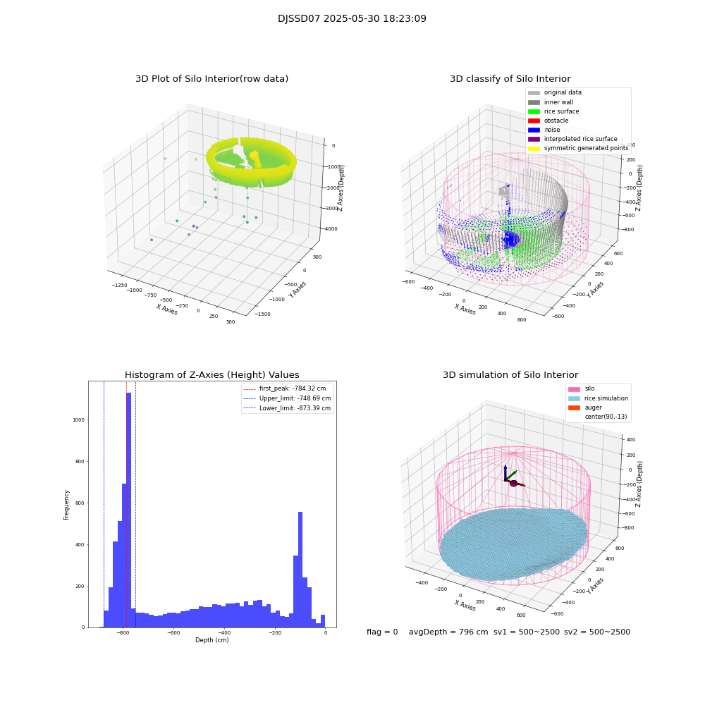 lidar visual vms_img