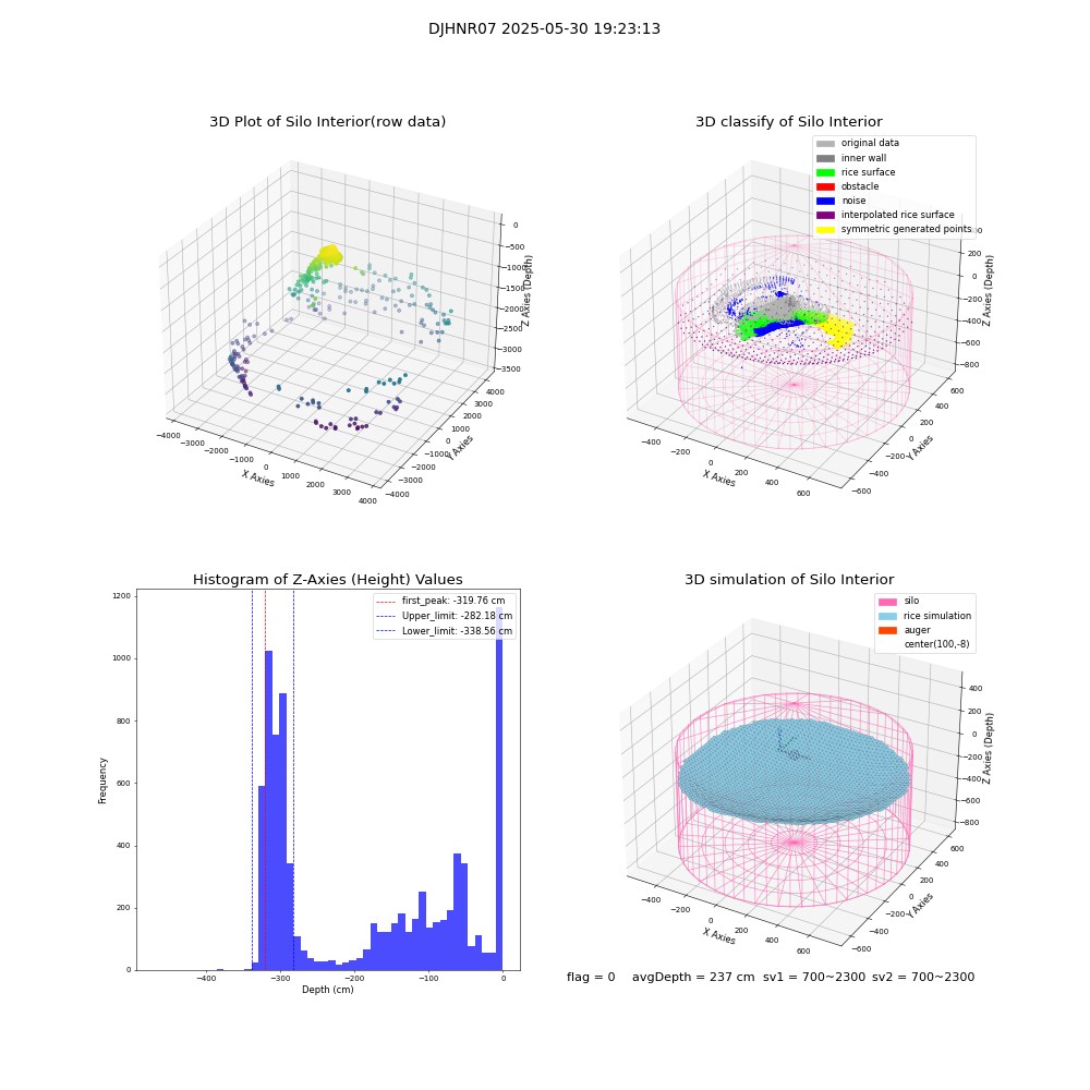 lidar visual vms_img
