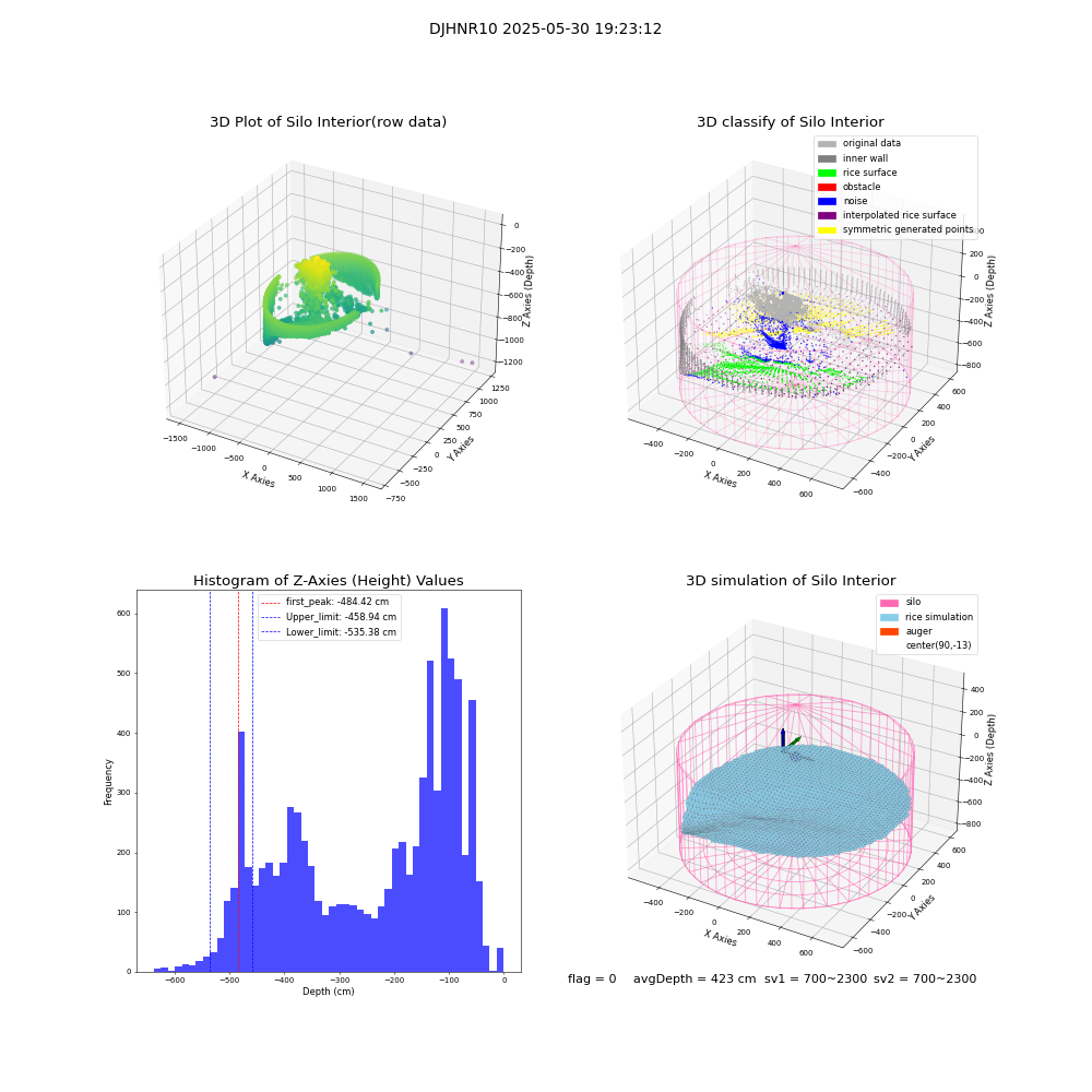 lidar visual vms_img