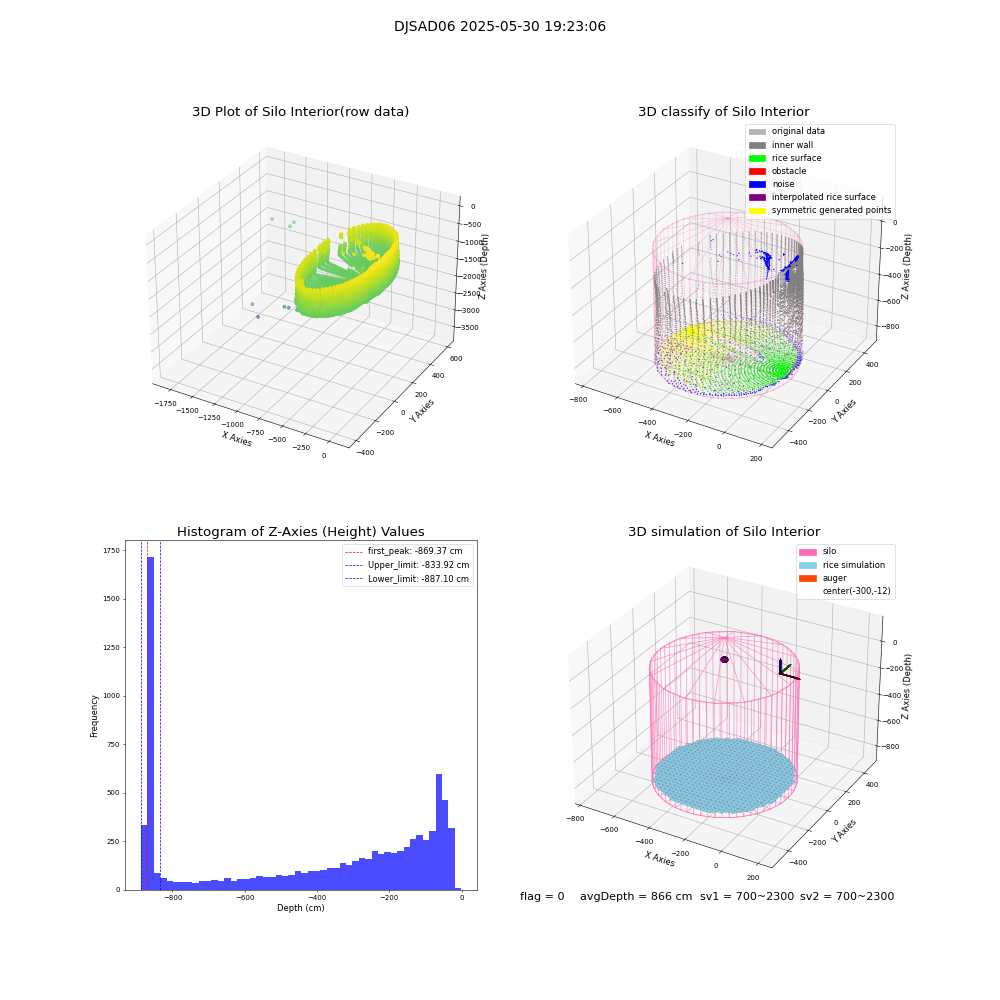 lidar visual vms_img
