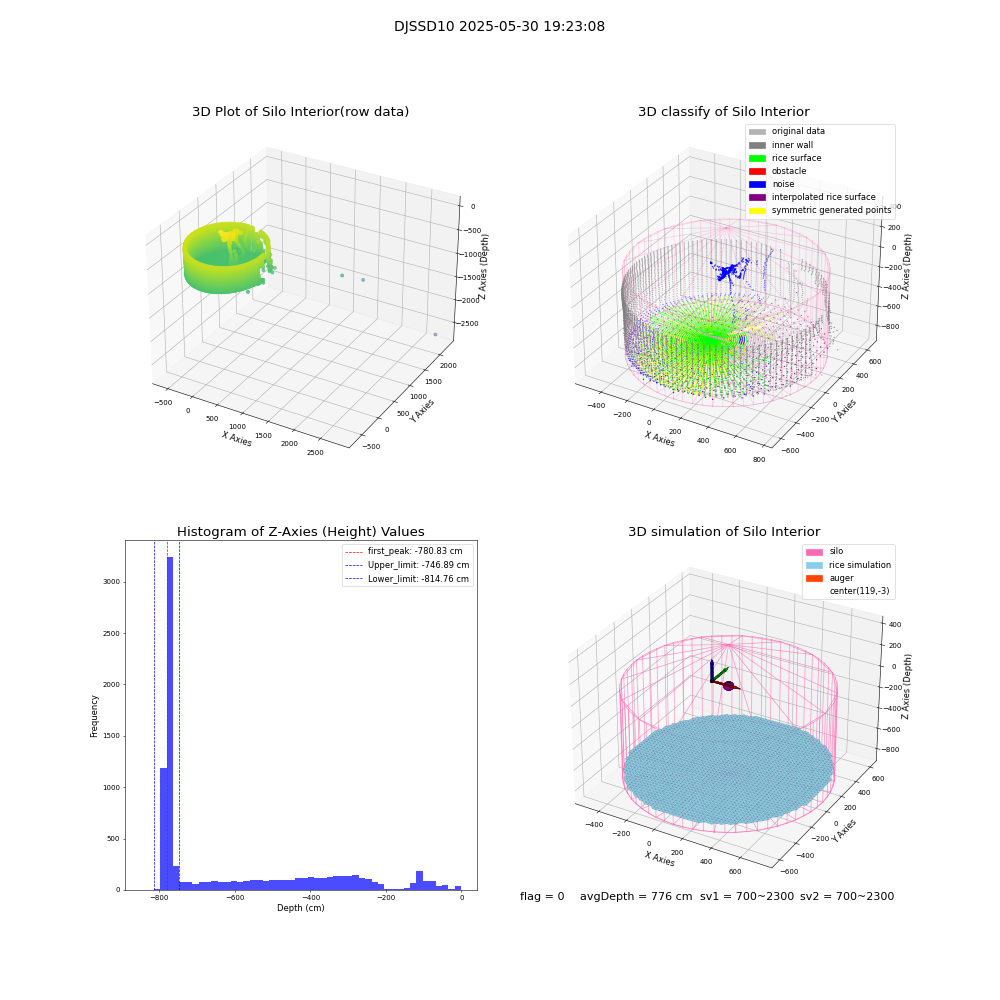 lidar visual vms_img