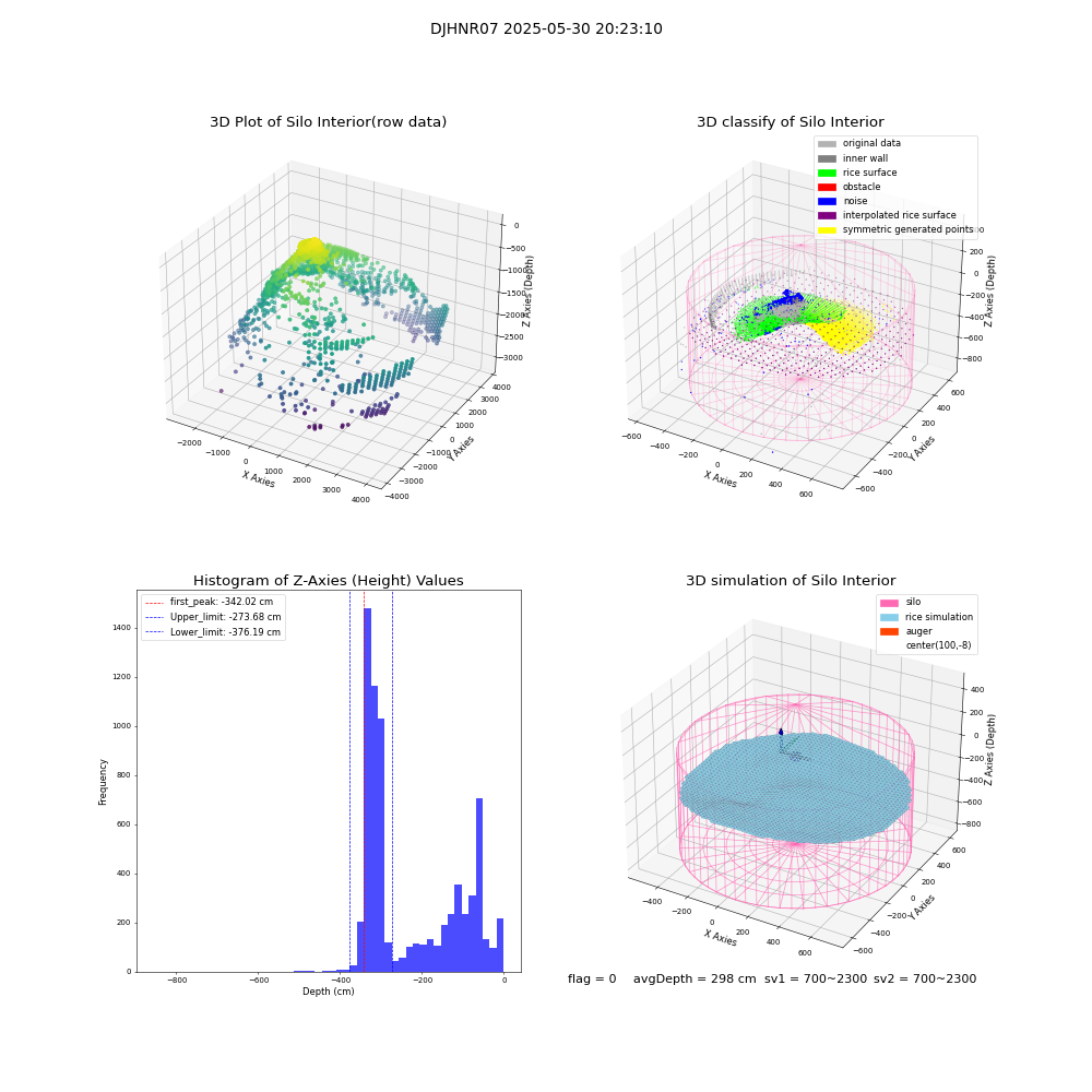 lidar visual vms_img