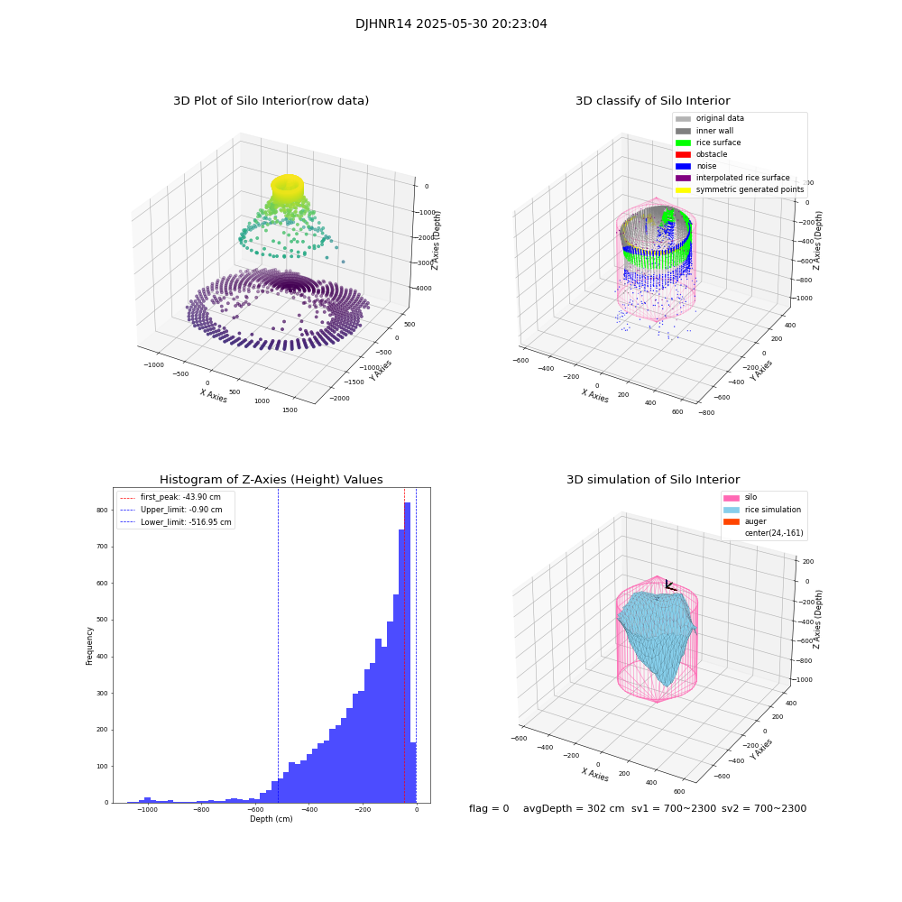 lidar visual vms_img