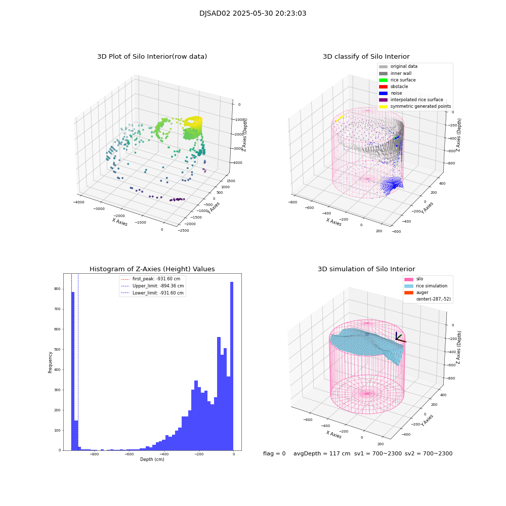 lidar visual vms_img