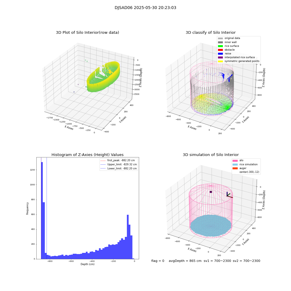 lidar visual vms_img