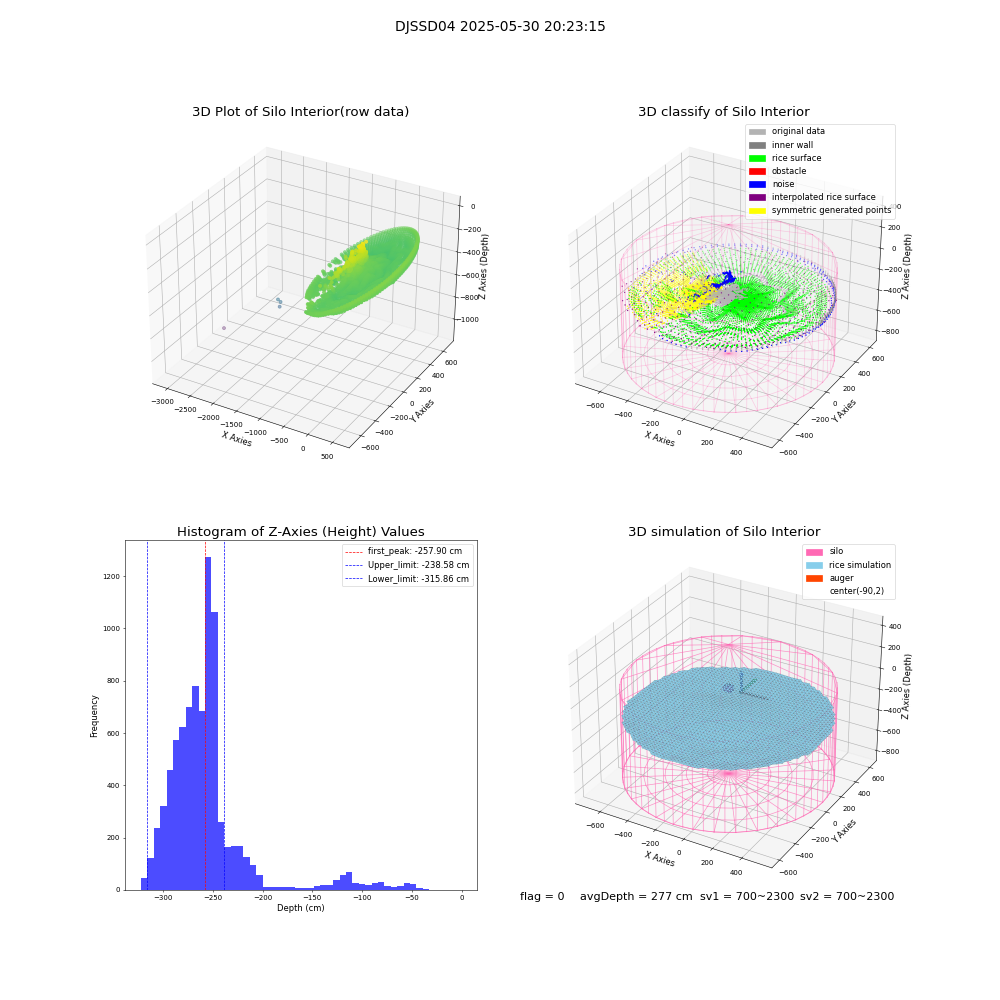 lidar visual vms_img