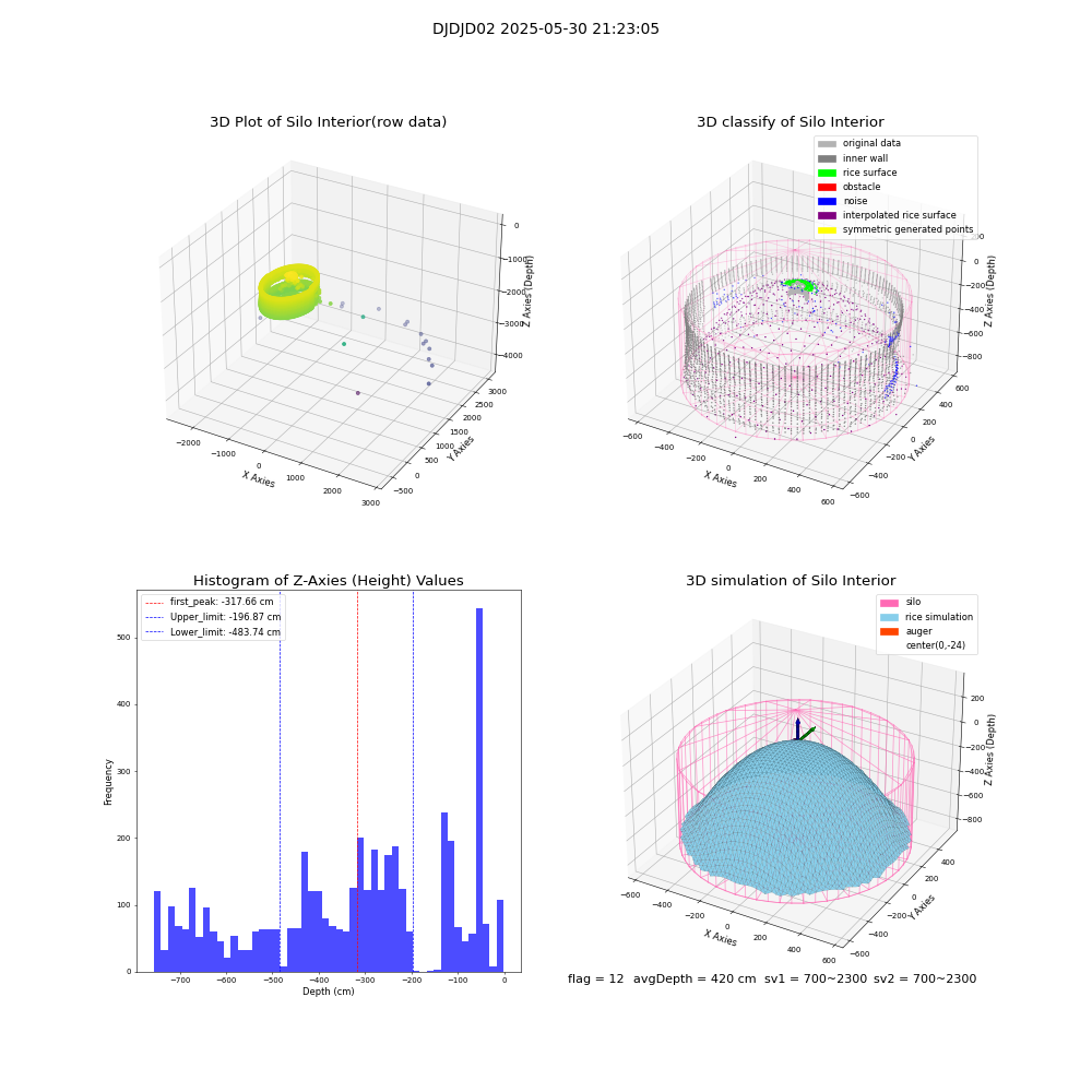 lidar visual vms_img