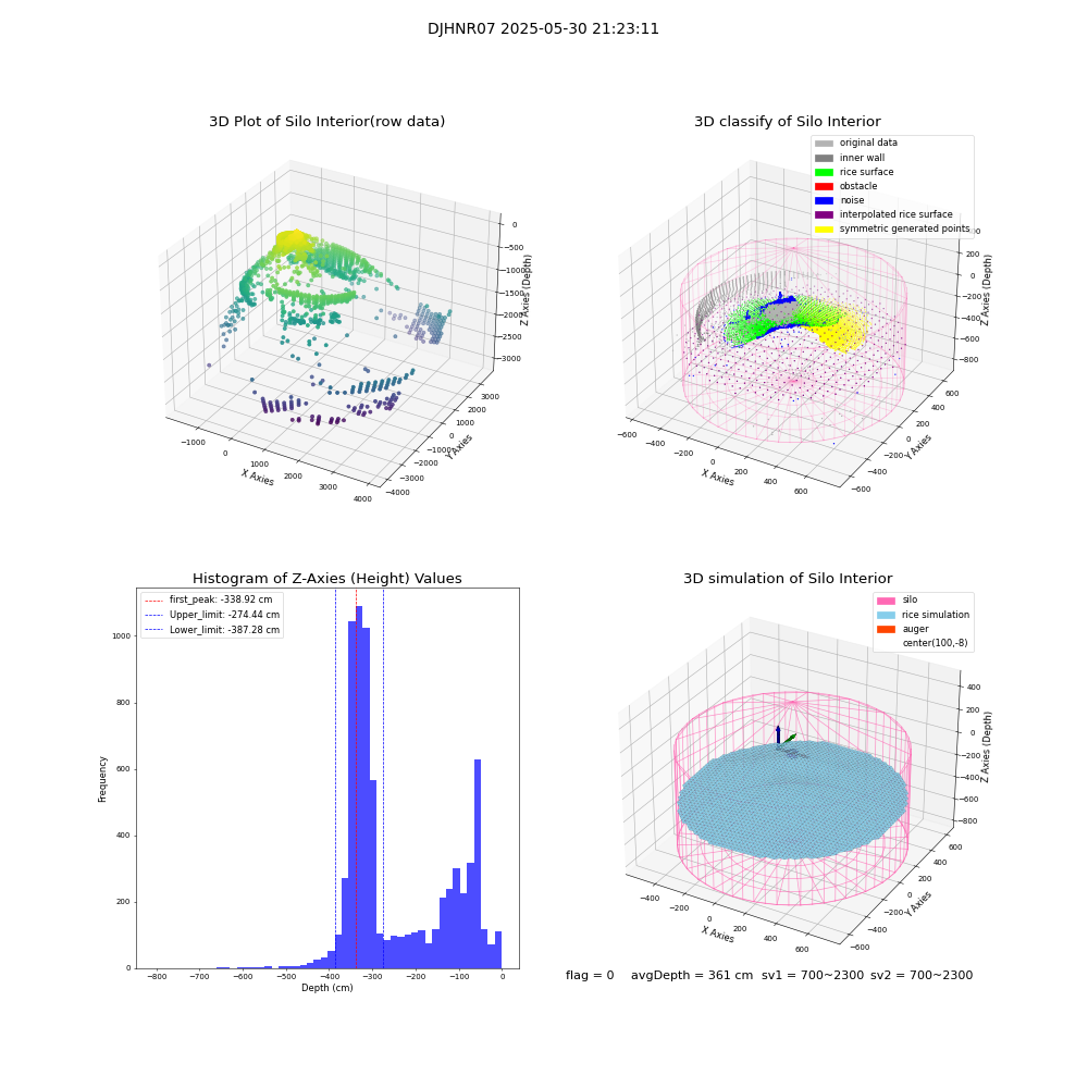lidar visual vms_img