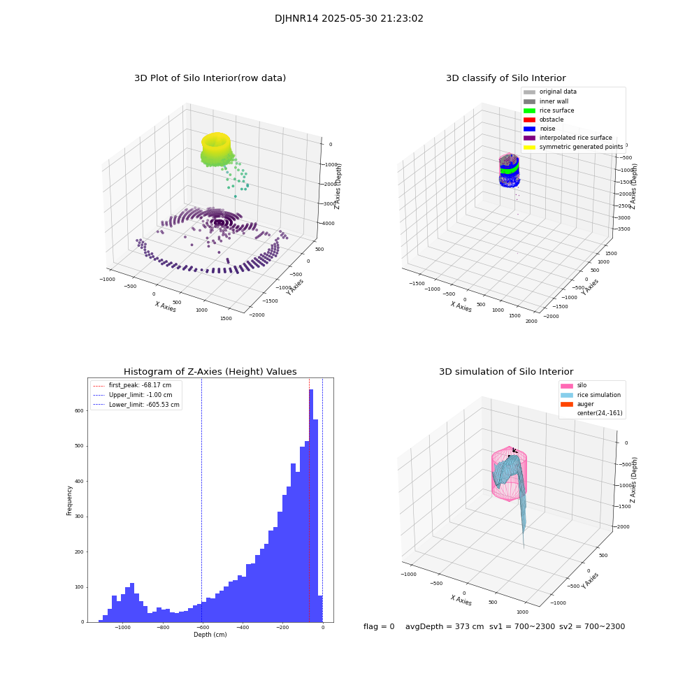 lidar visual vms_img