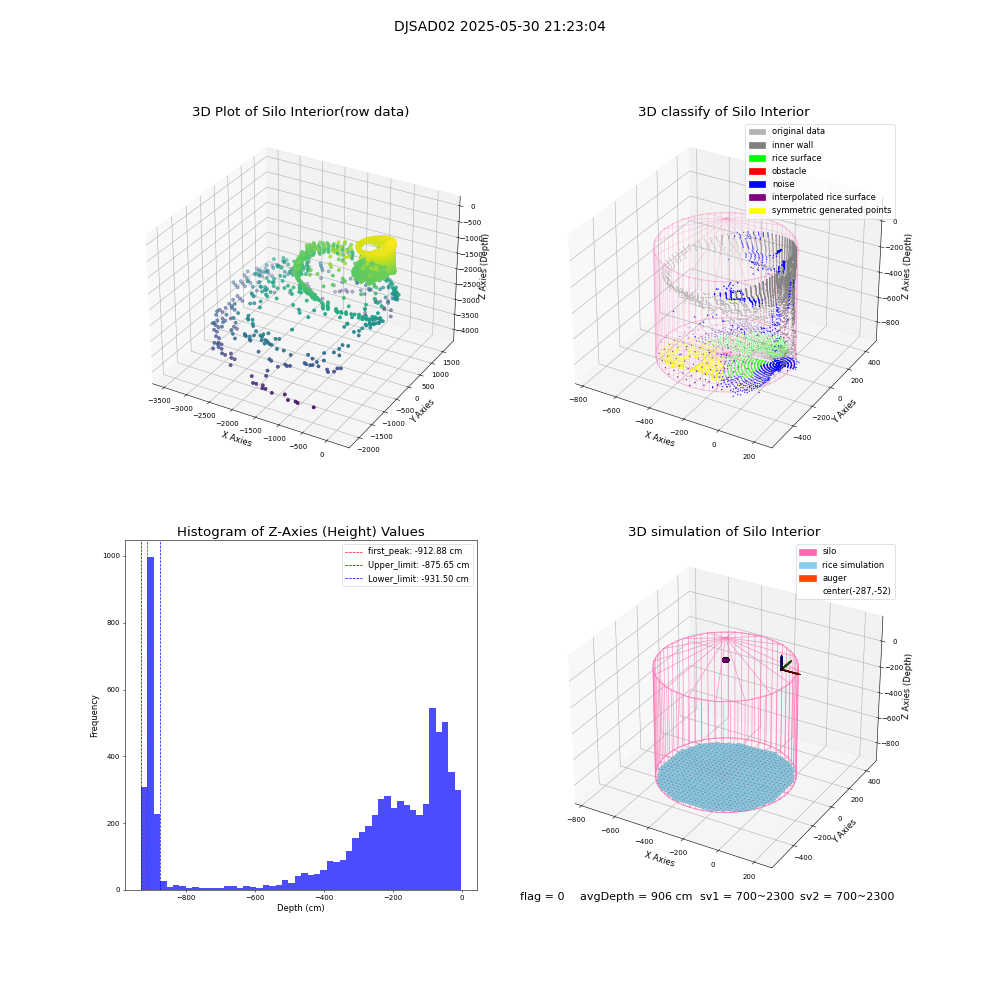 lidar visual vms_img