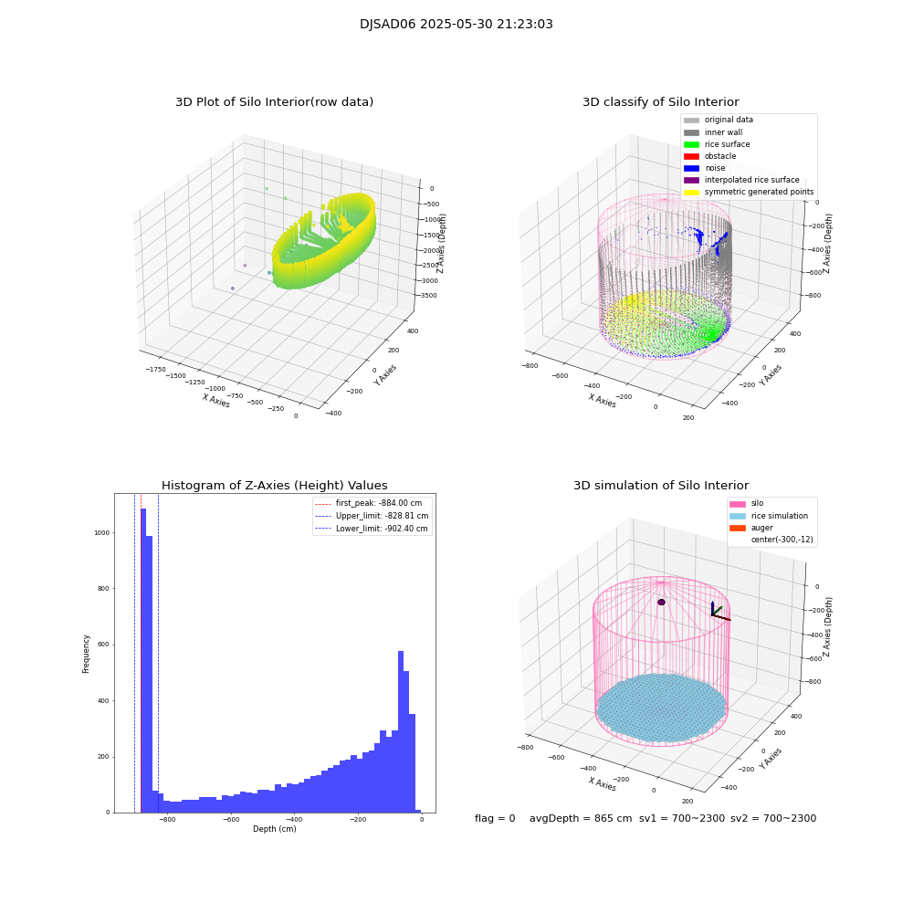 lidar visual vms_img