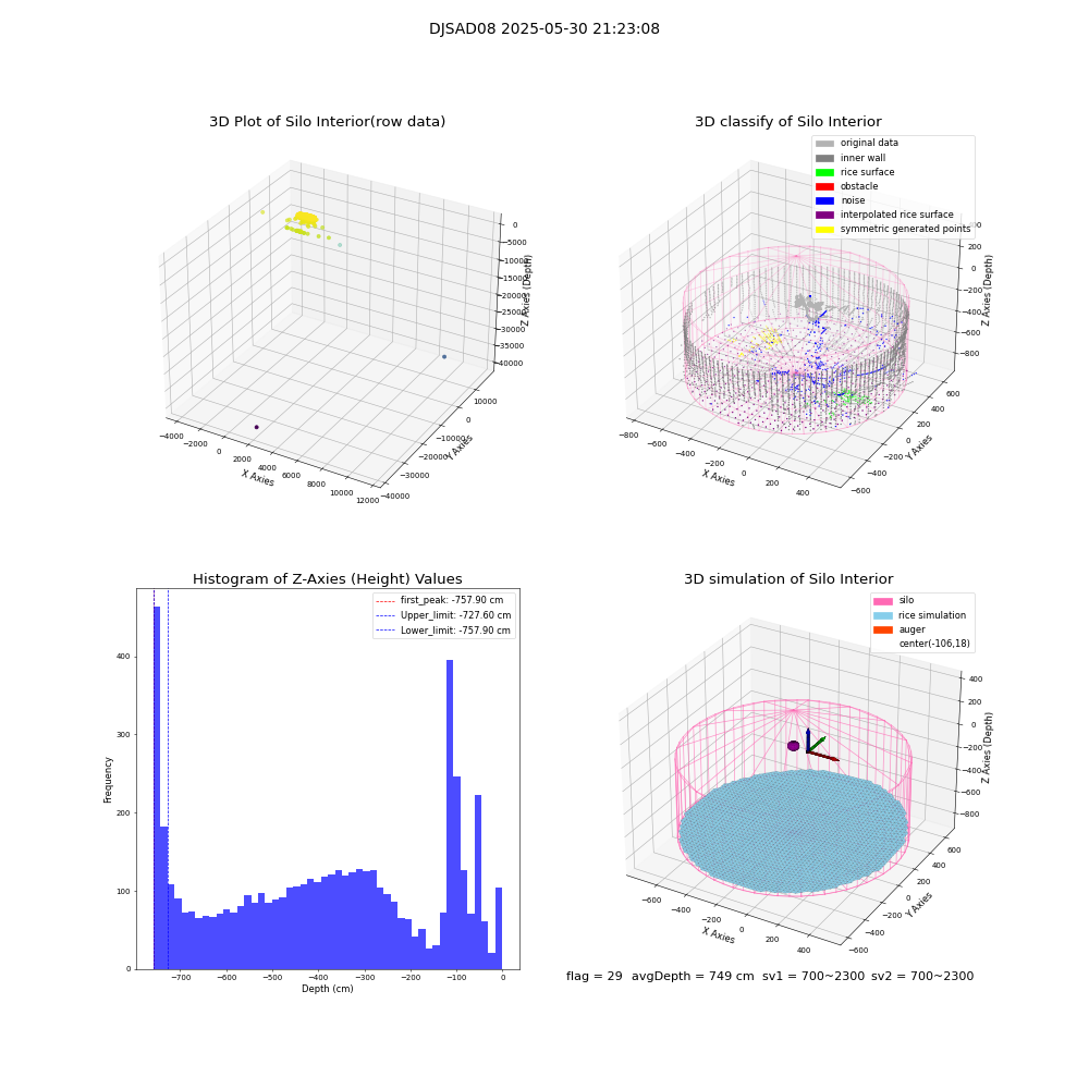 lidar visual vms_img