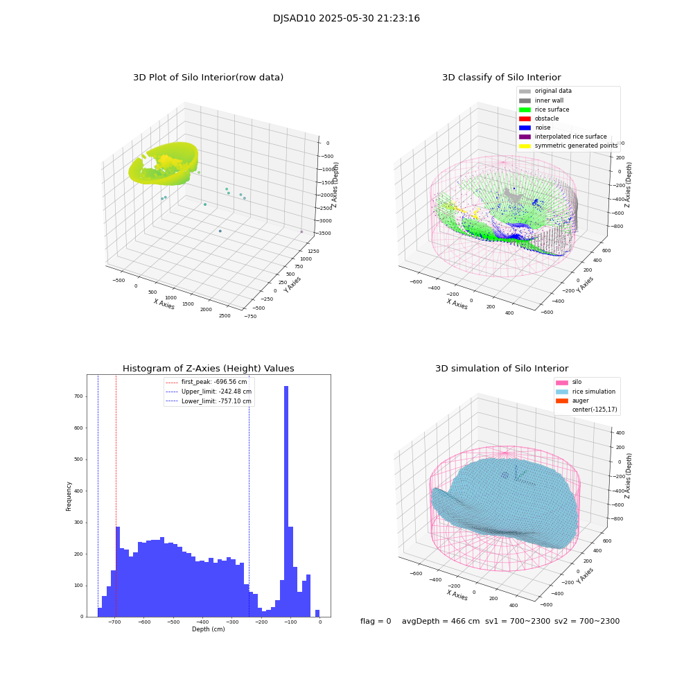 lidar visual vms_img