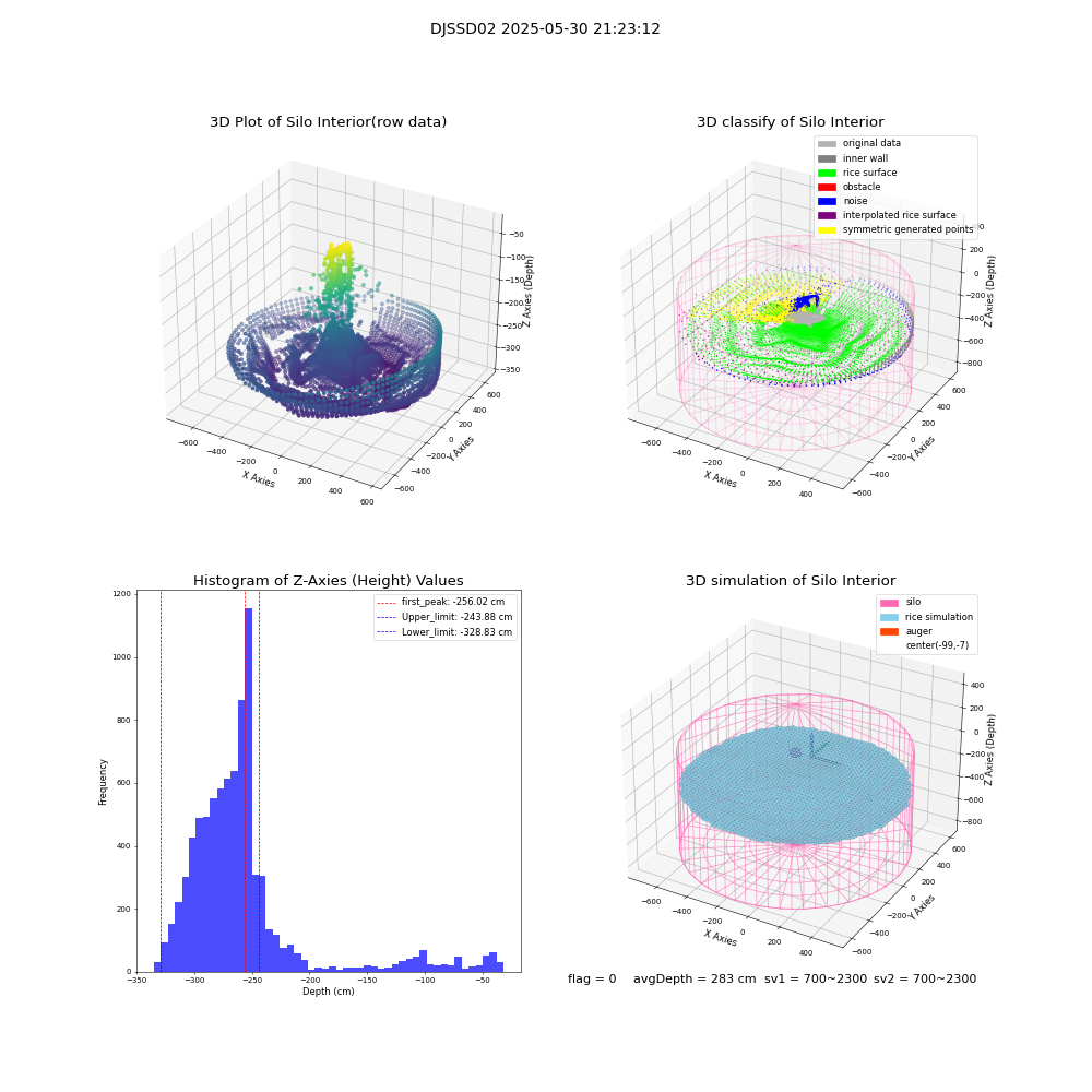 lidar visual vms_img