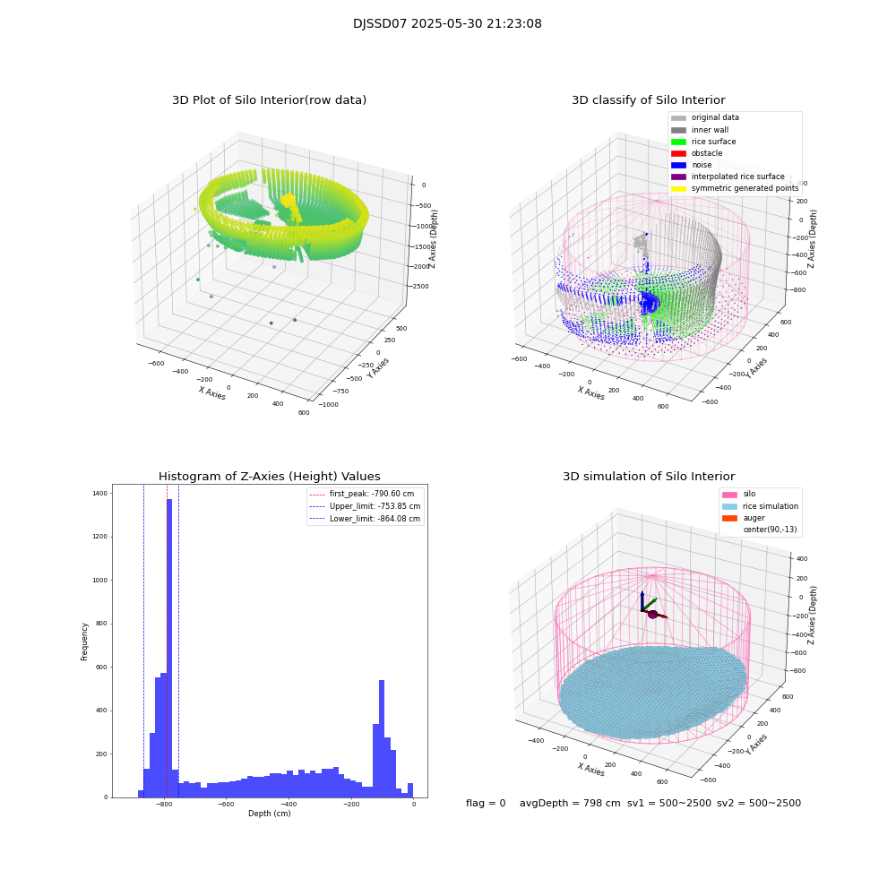 lidar visual vms_img