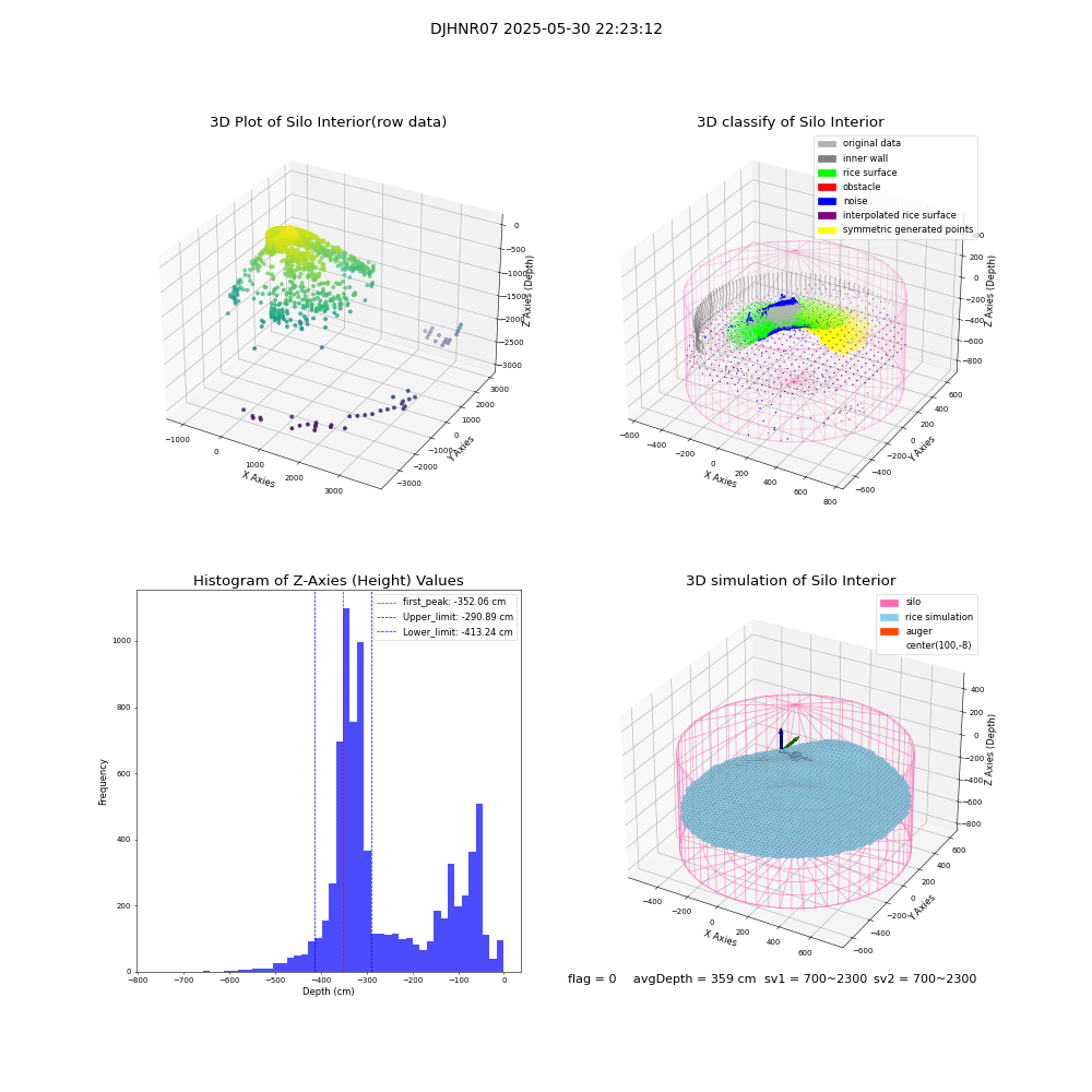lidar visual vms_img