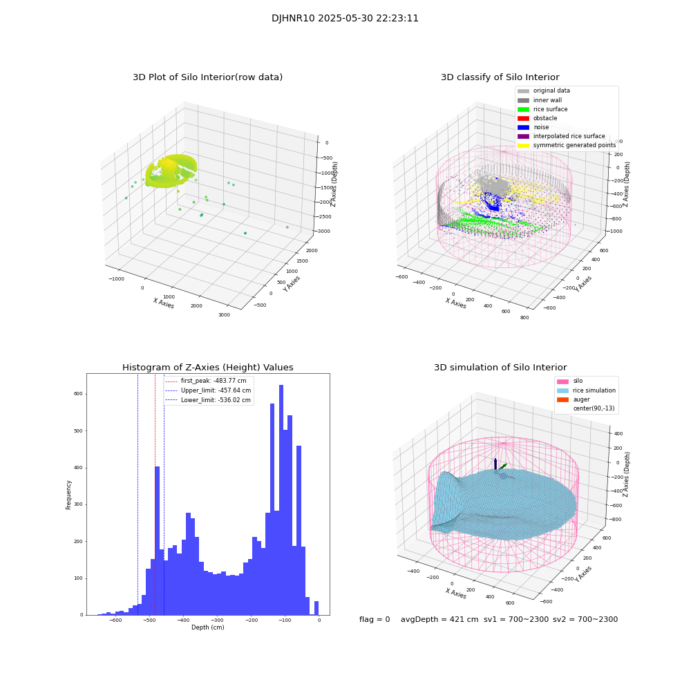 lidar visual vms_img