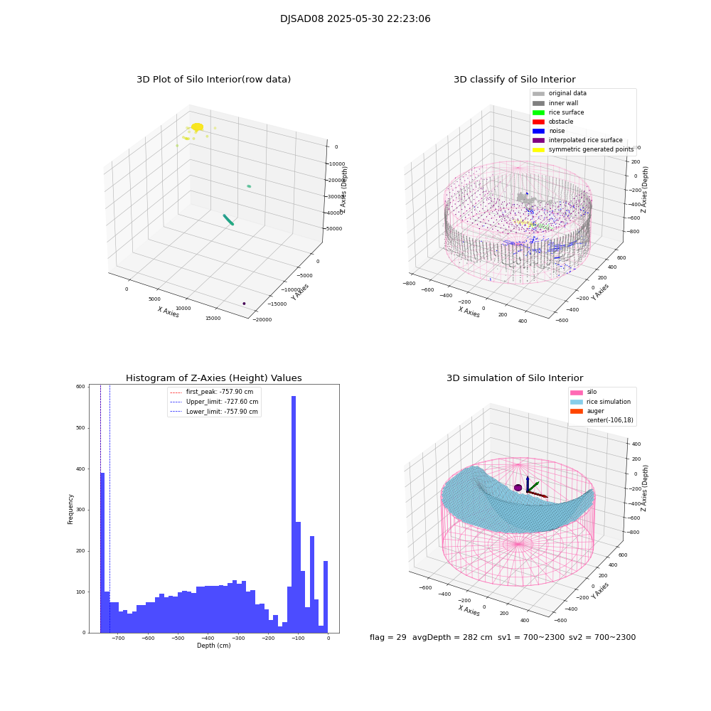 lidar visual vms_img