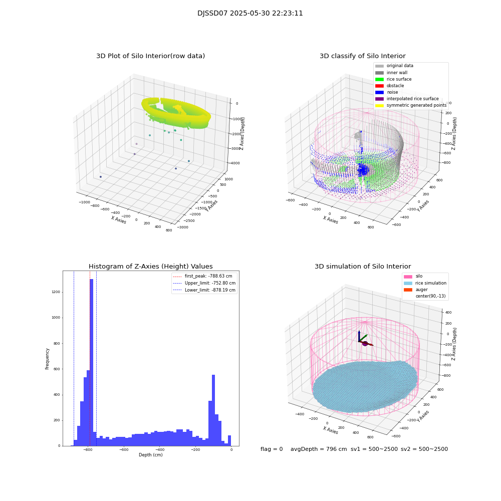 lidar visual vms_img