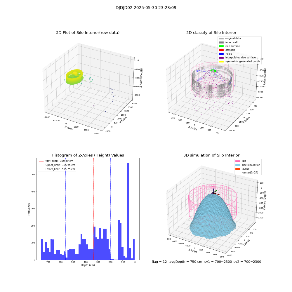 lidar visual vms_img