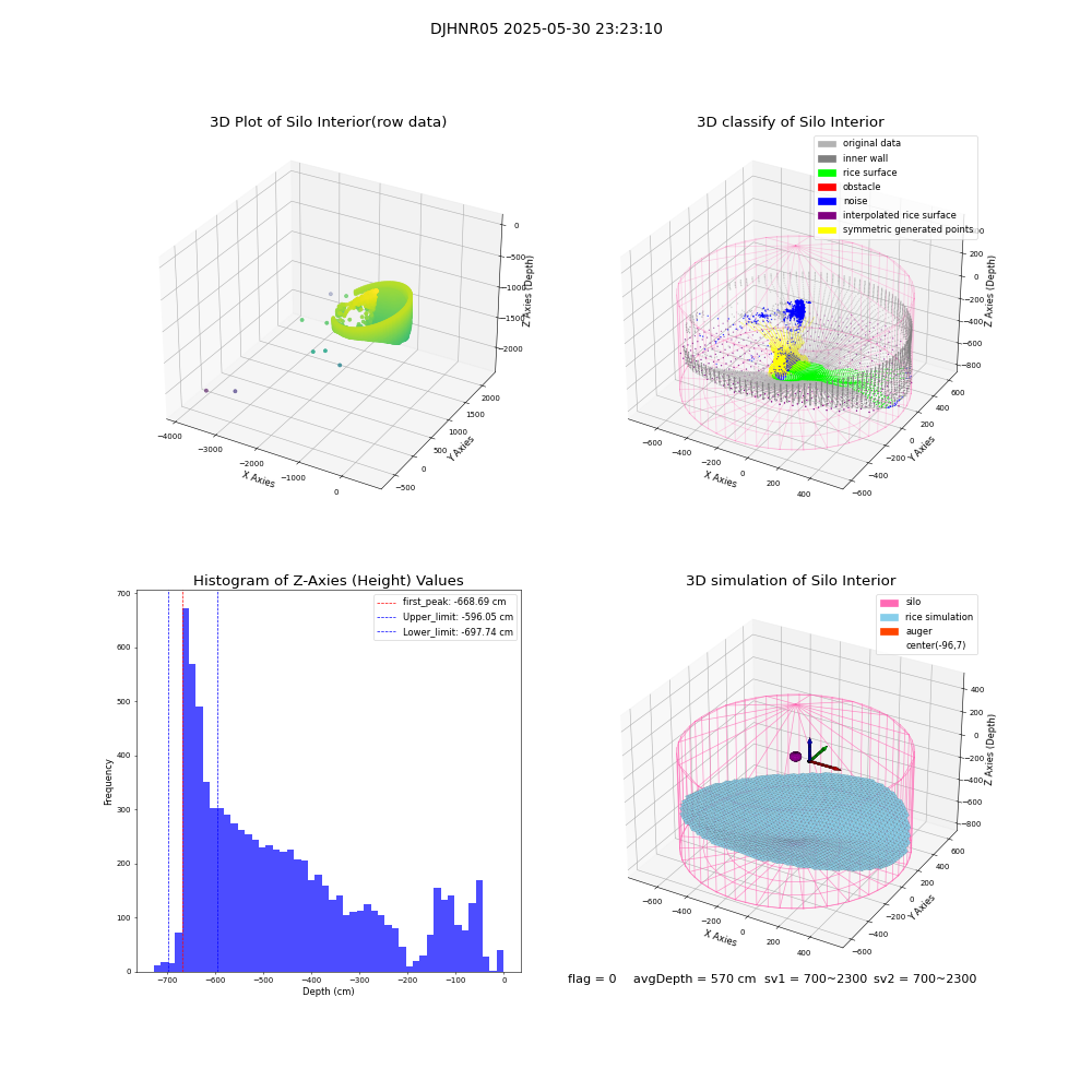 lidar visual vms_img
