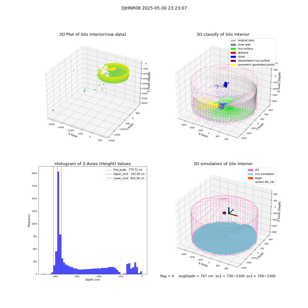 lidar visual vms_img