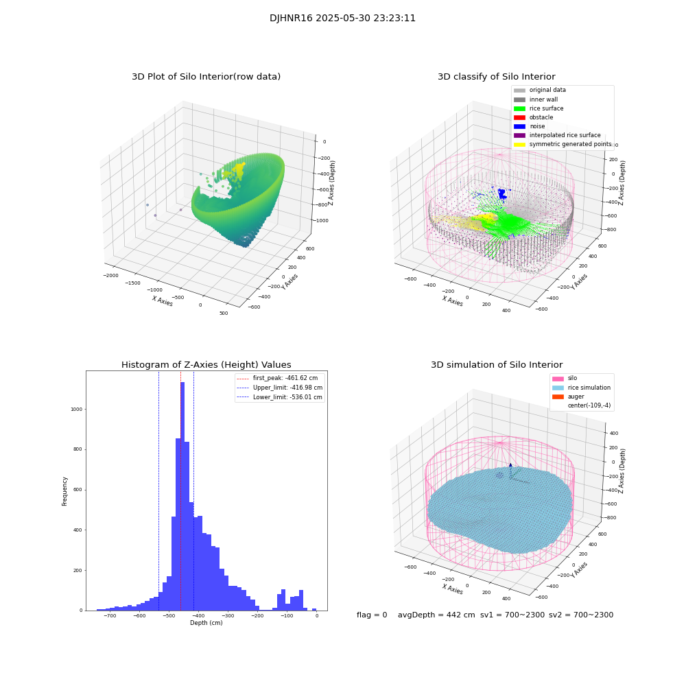 lidar visual vms_img