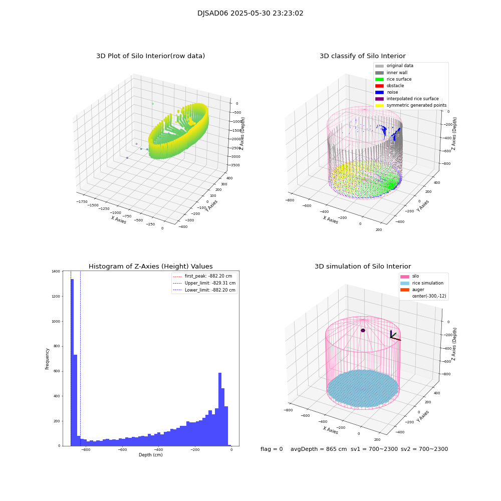 lidar visual vms_img