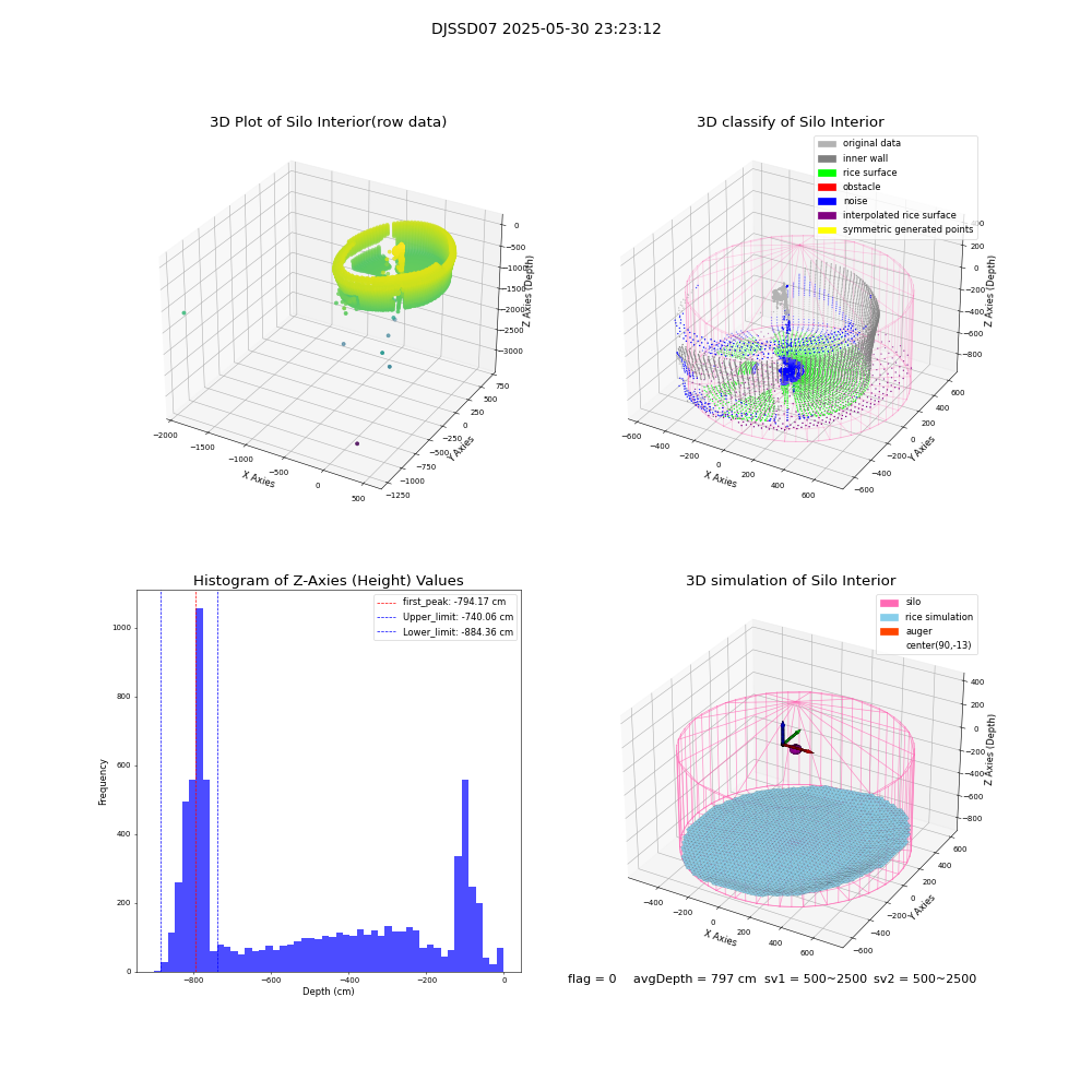 lidar visual vms_img