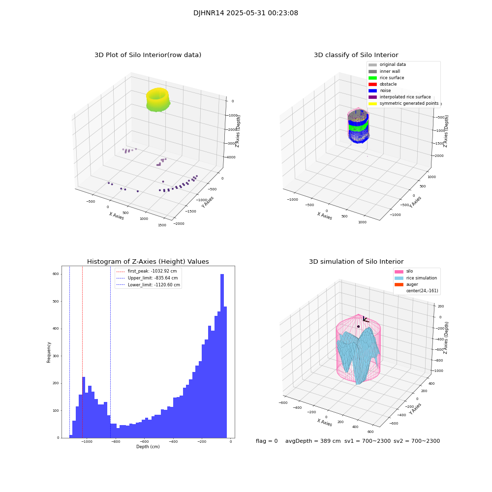 lidar visual vms_img