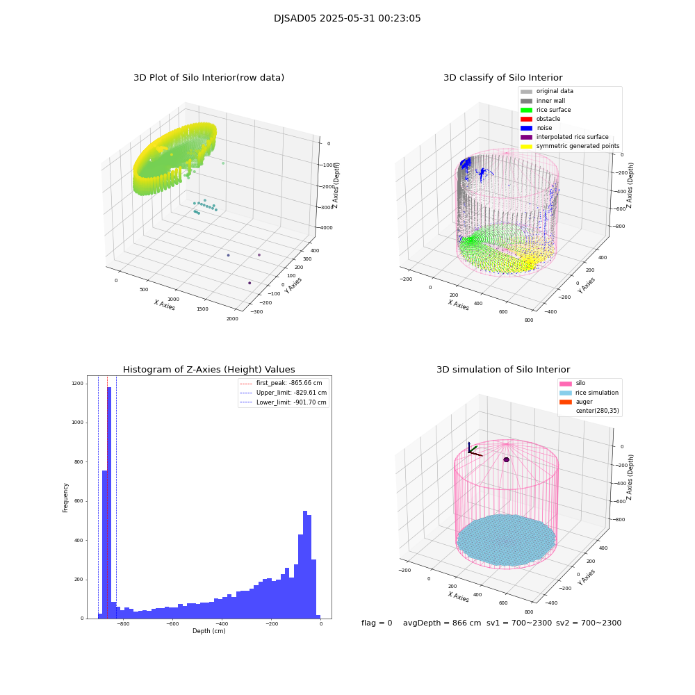 lidar visual vms_img