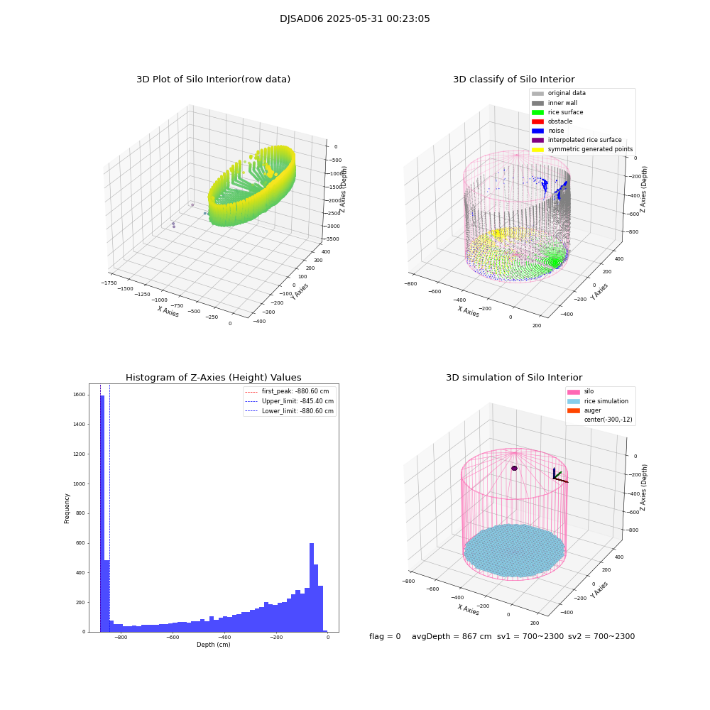 lidar visual vms_img