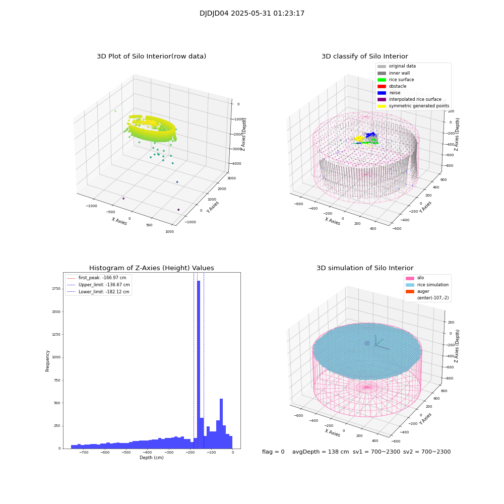 lidar visual vms_img