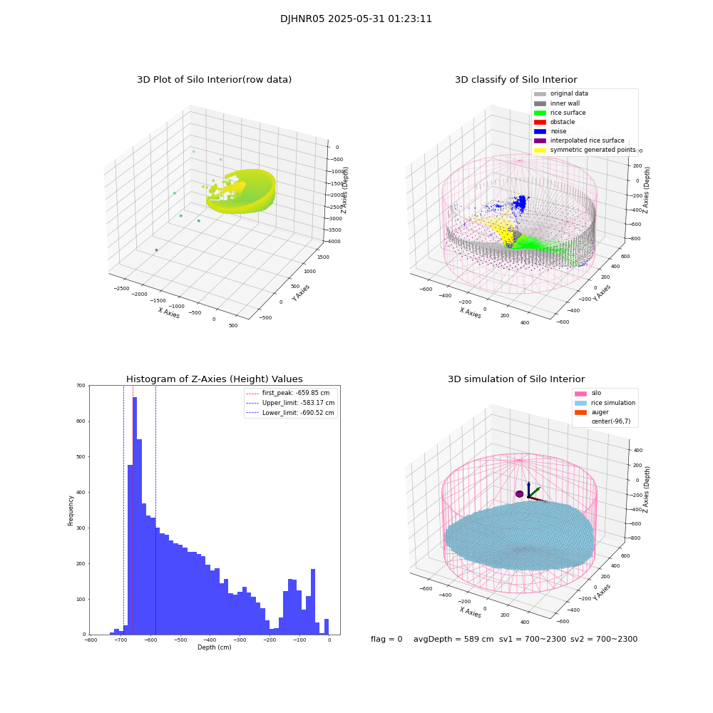 lidar visual vms_img