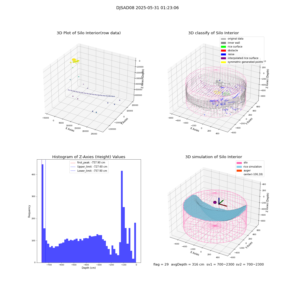 lidar visual vms_img
