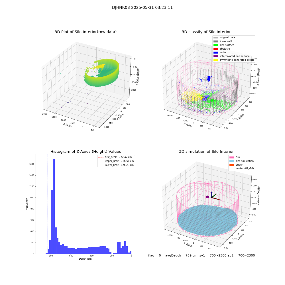 lidar visual vms_img
