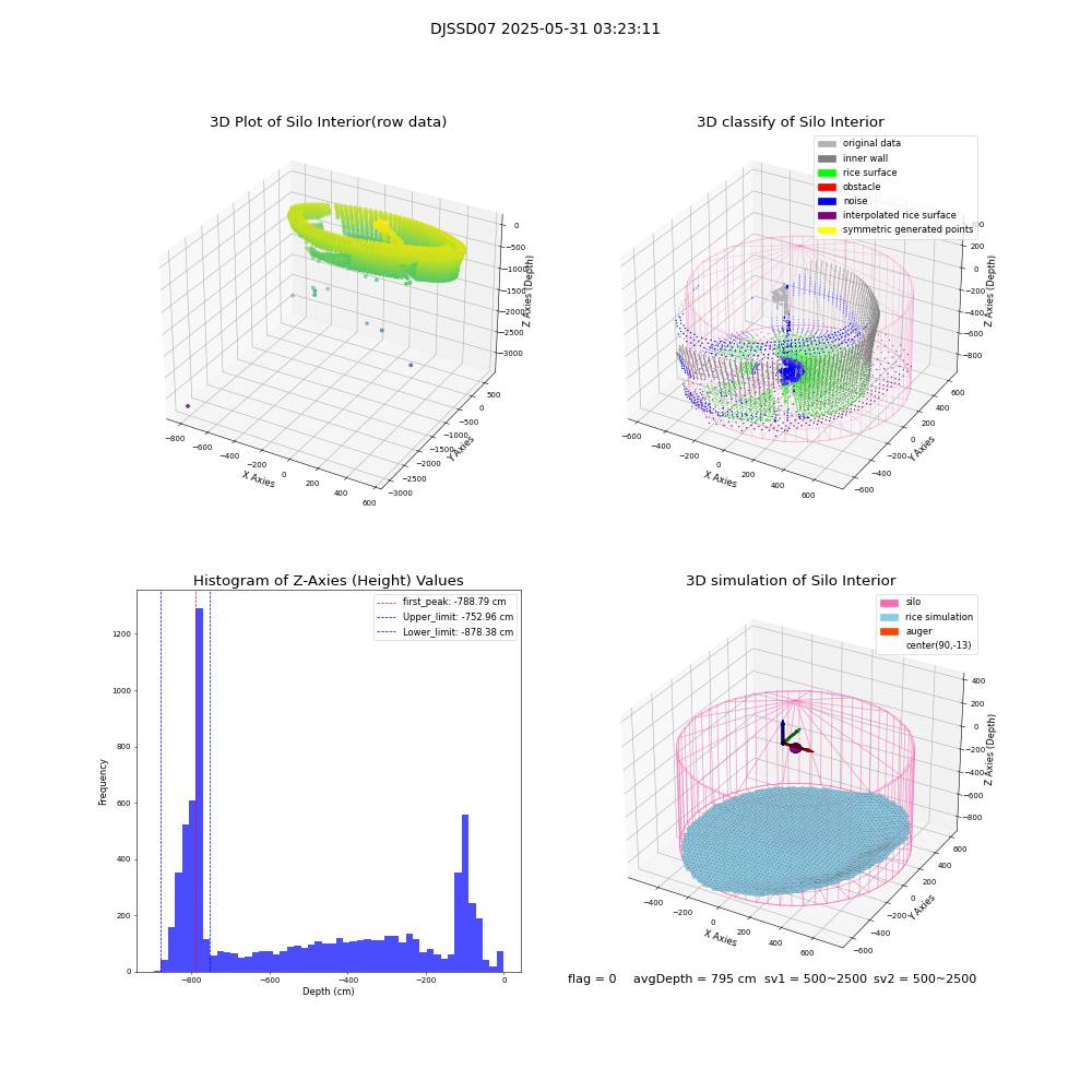 lidar visual vms_img