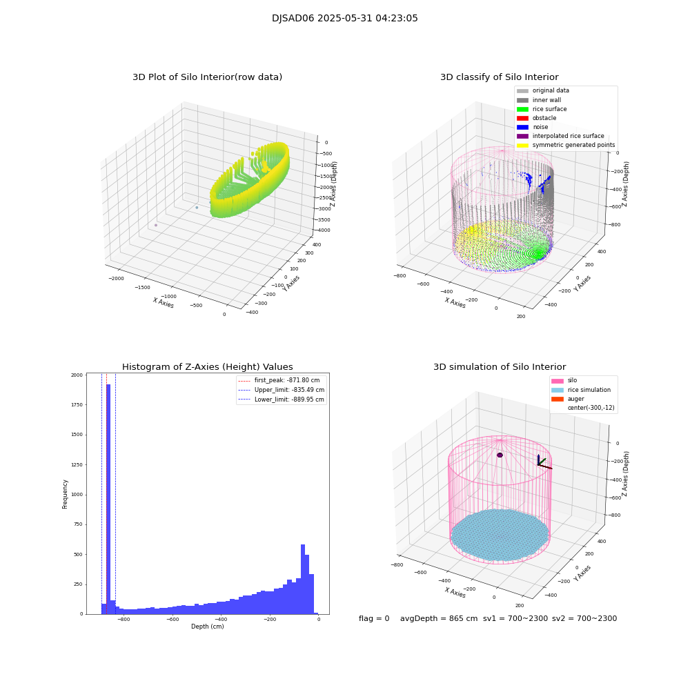 lidar visual vms_img