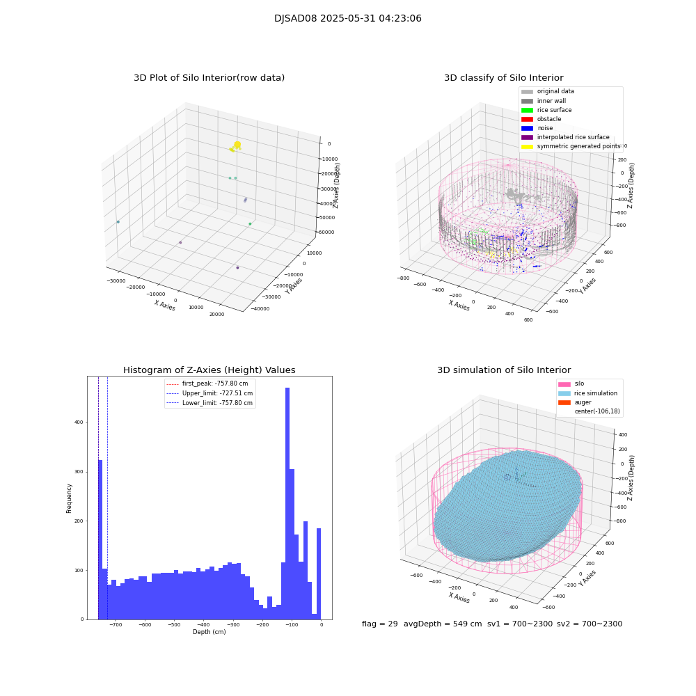 lidar visual vms_img