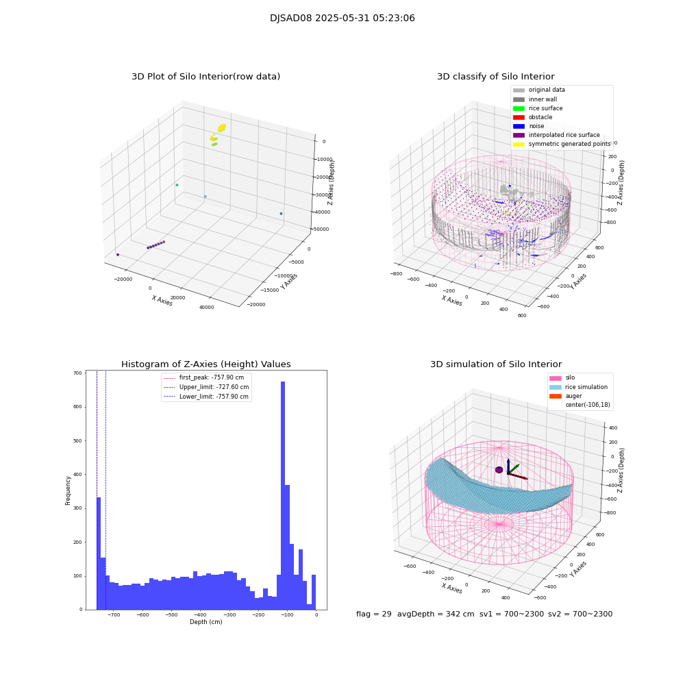 lidar visual vms_img
