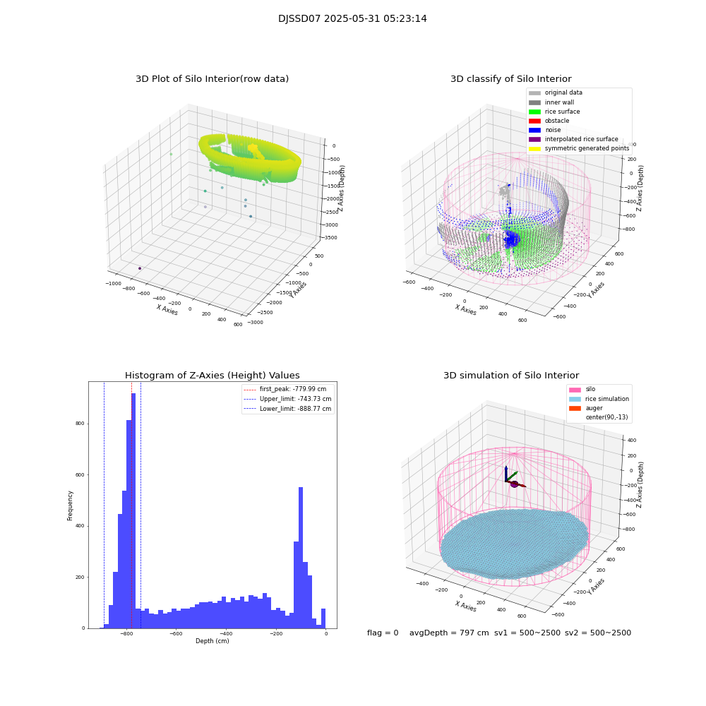 lidar visual vms_img