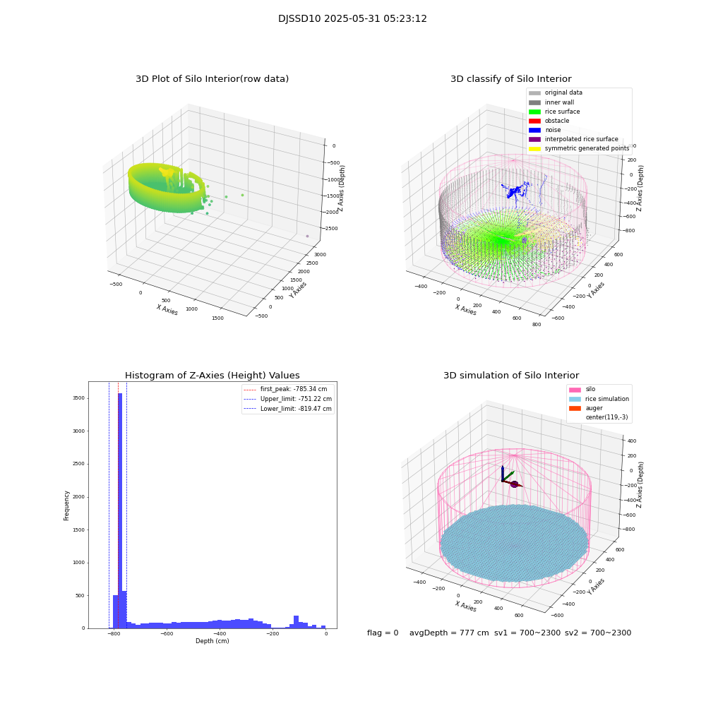 lidar visual vms_img