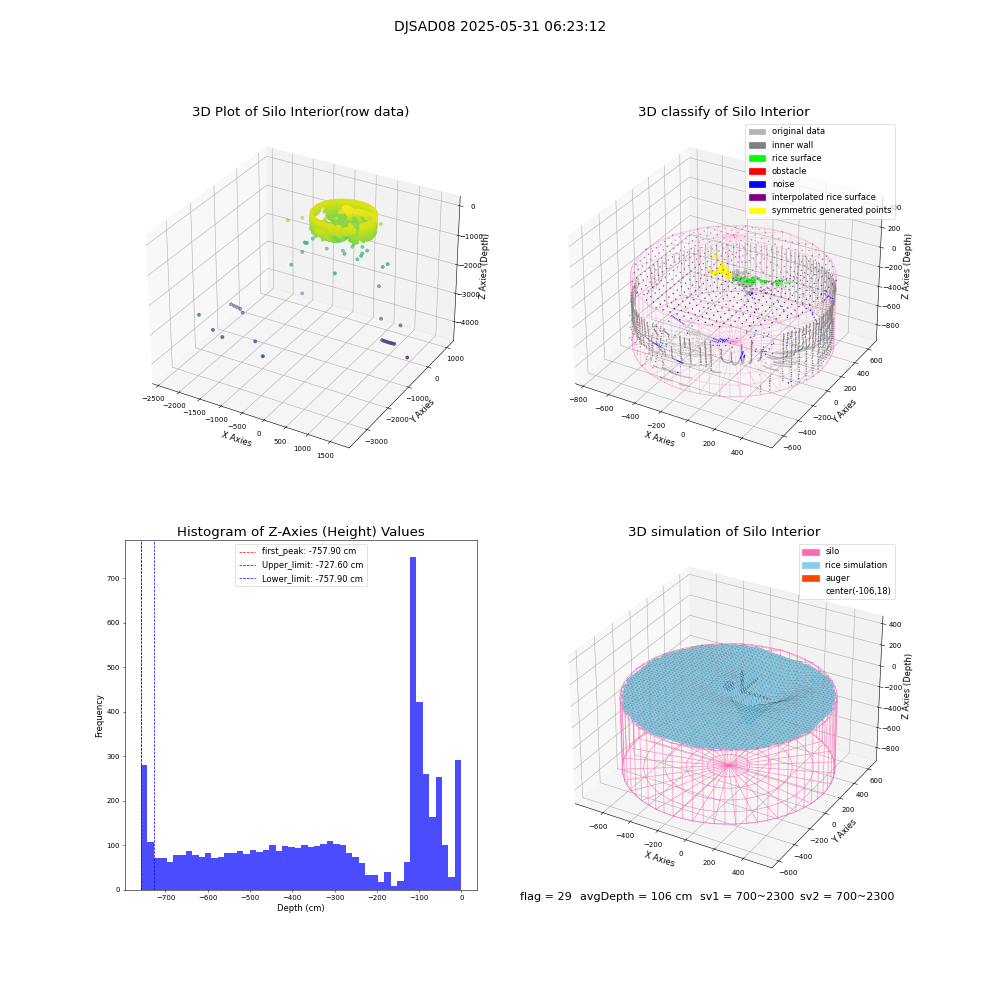 lidar visual vms_img