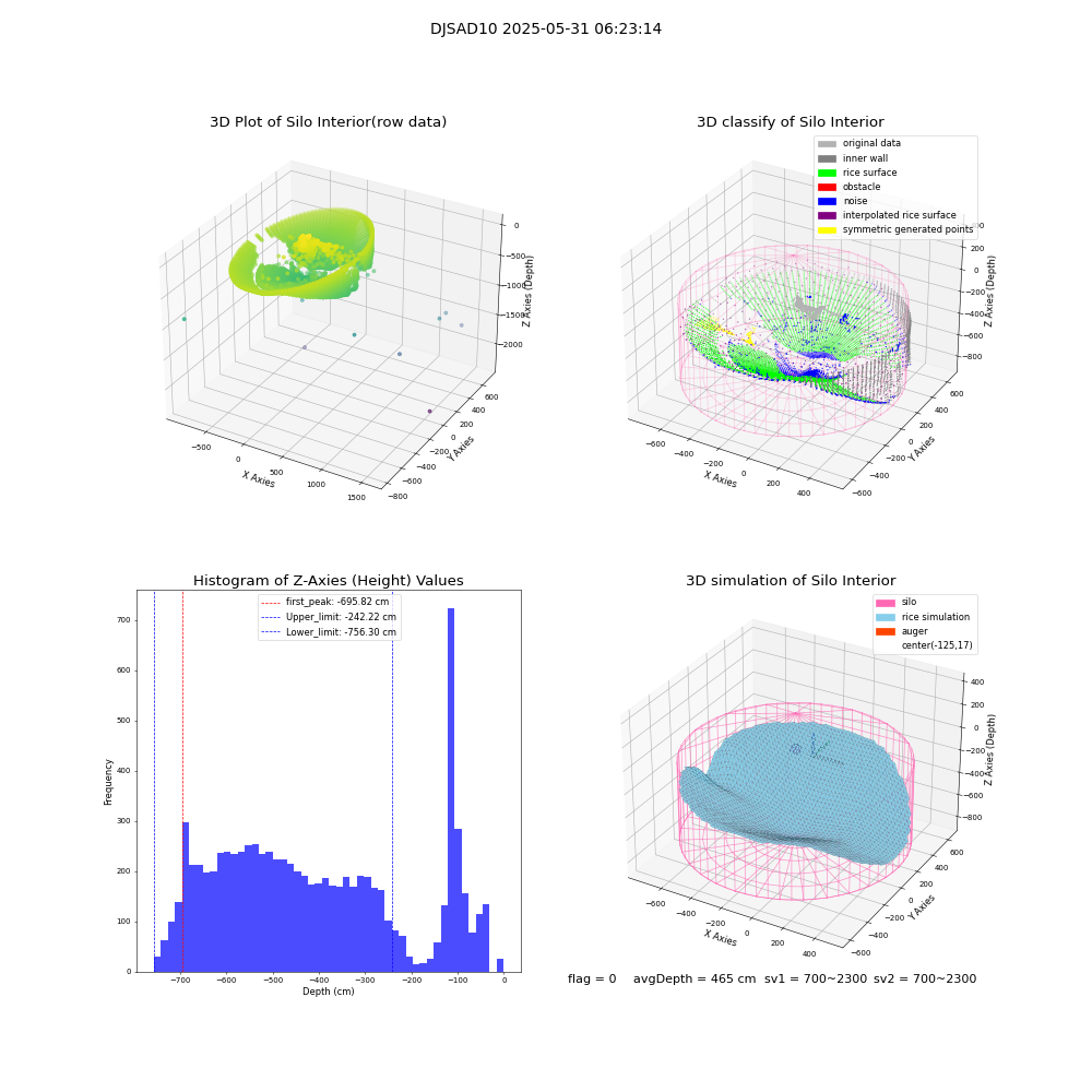 lidar visual vms_img