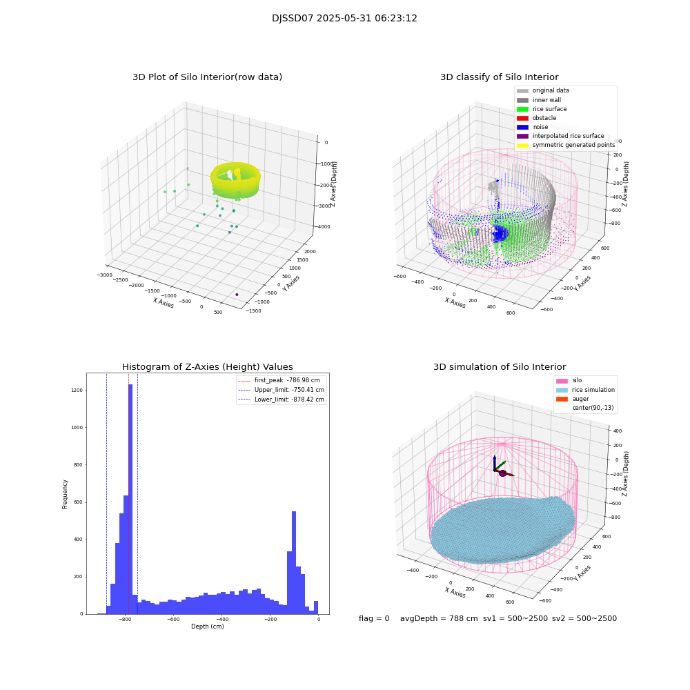 lidar visual vms_img