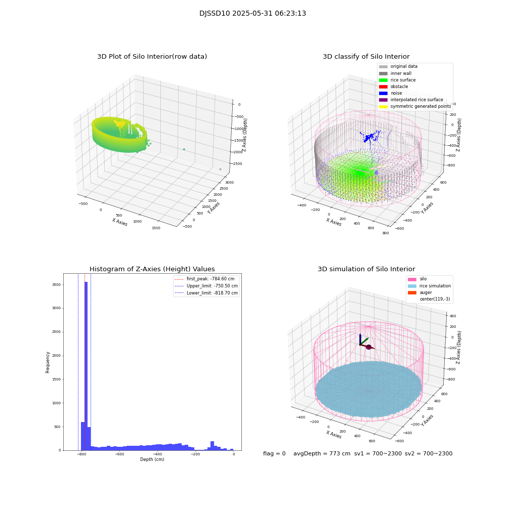 lidar visual vms_img