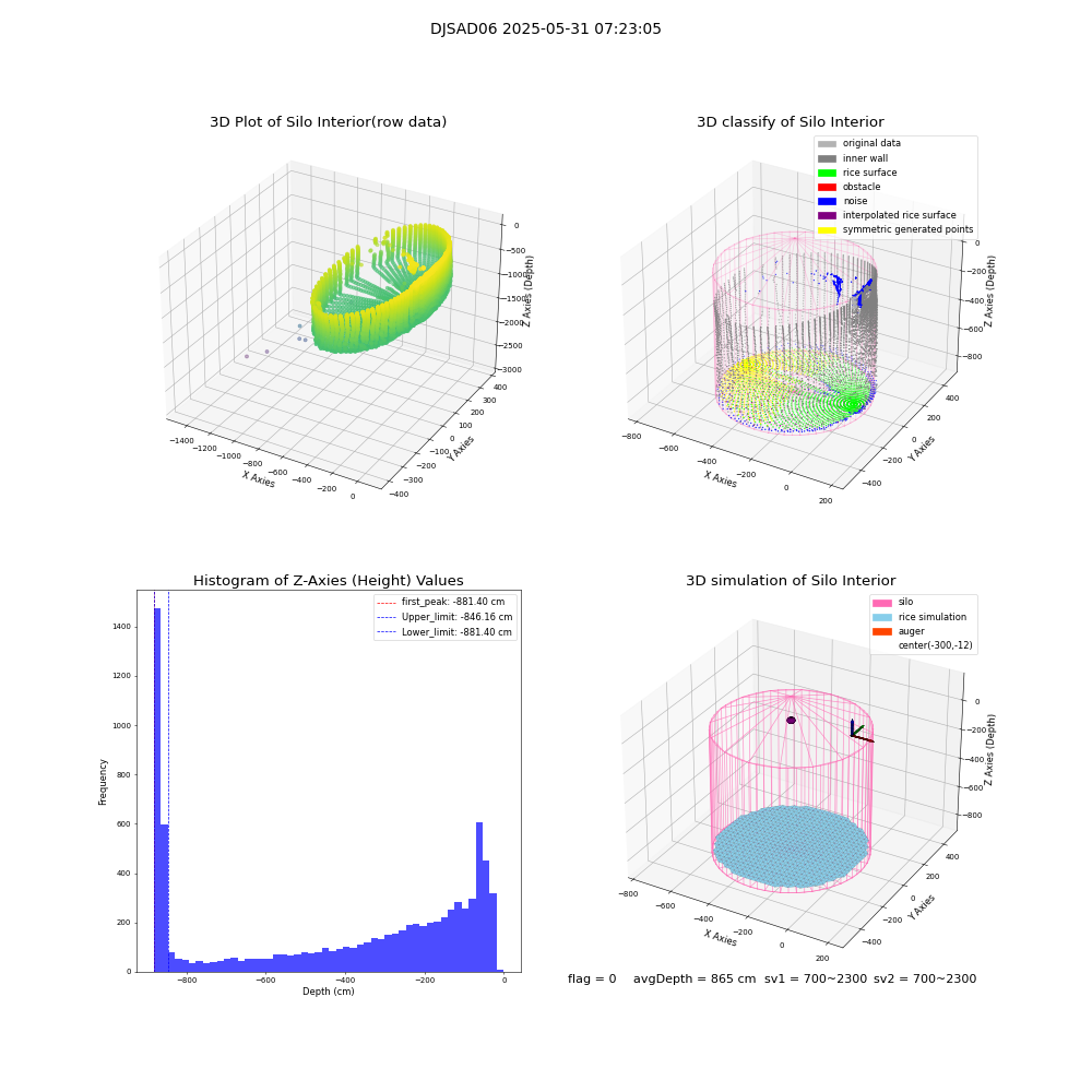 lidar visual vms_img