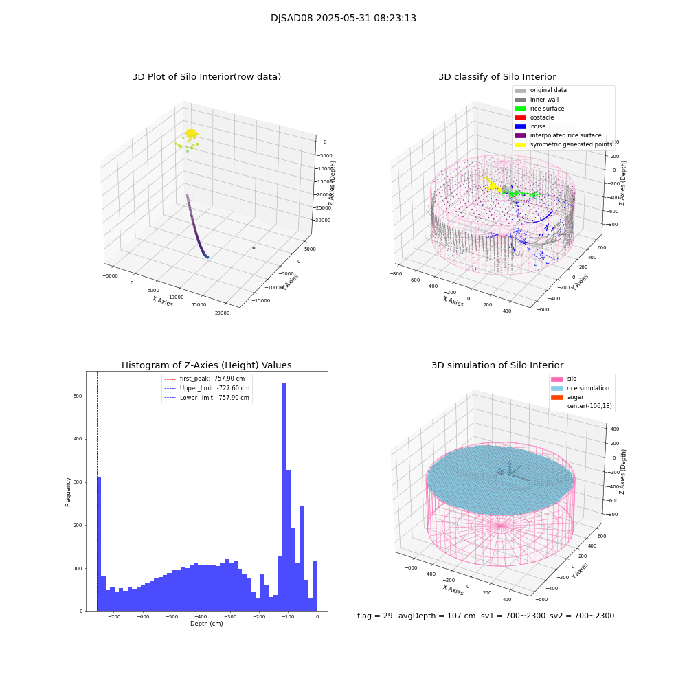 lidar visual vms_img