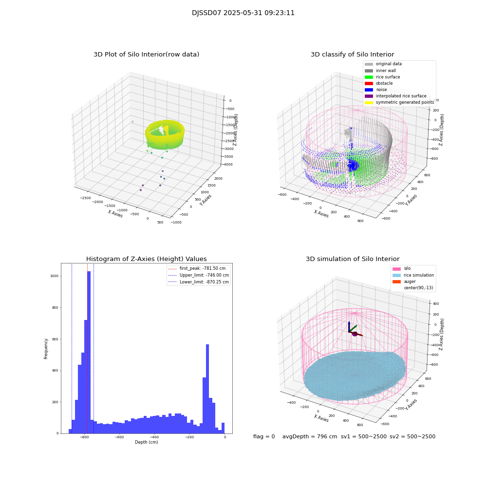 lidar visual vms_img