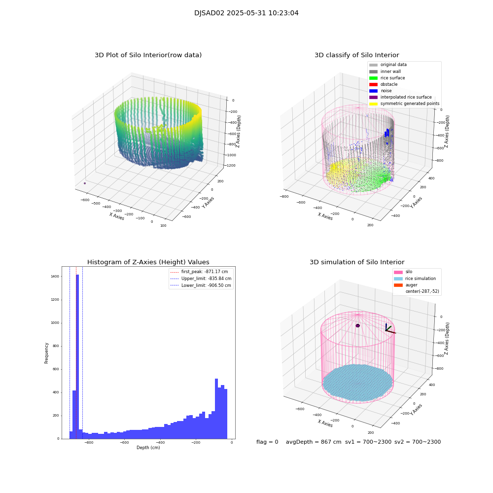 lidar visual vms_img